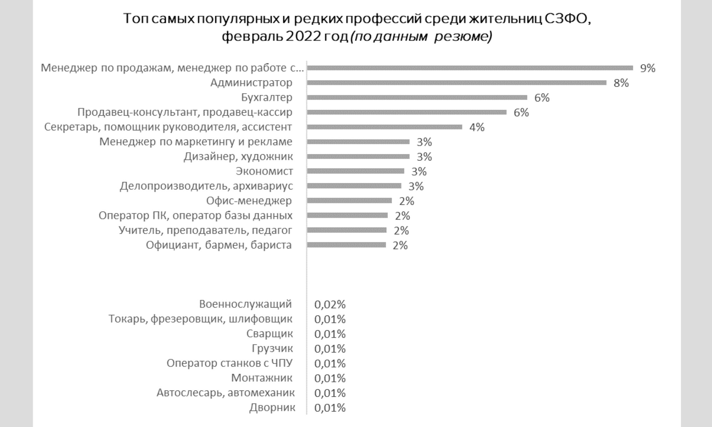 Россия профессии популярные среди женщин